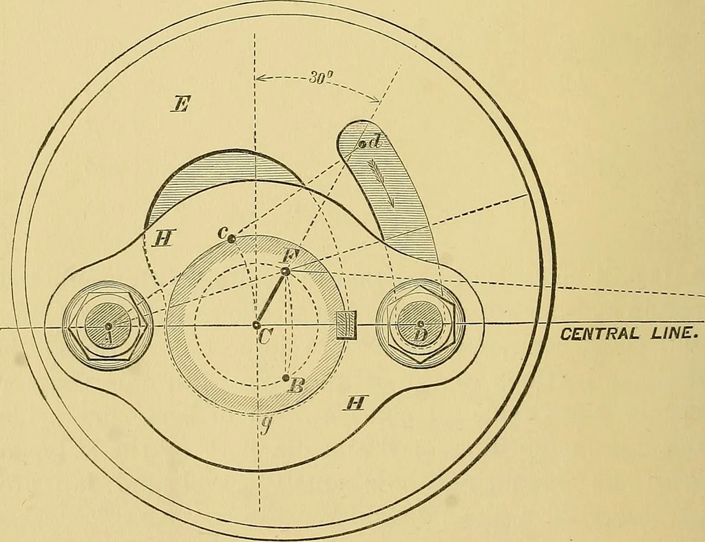 An illustration from The practical application of the slide valve and link motion to stationary, portable, locomotive, and marine engines : with new and simple methods for proportioning the parts, 1897, leaf 67