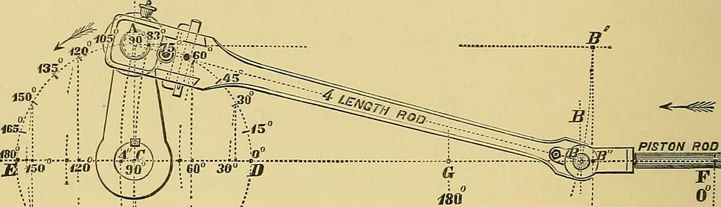 An illustration from The practical application of the slide valve and link motion to stationary, portable, locomotive, and marine engines : with new and simple methods for proportioning the parts, 1897, leaf 71