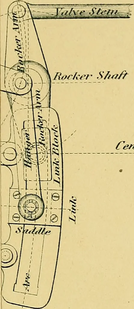 An illustration from The practical application of the slide valve and link motion to stationary, portable, locomotive, and marine engines : with new and simple methods for proportioning the parts, 1897, leaf 86