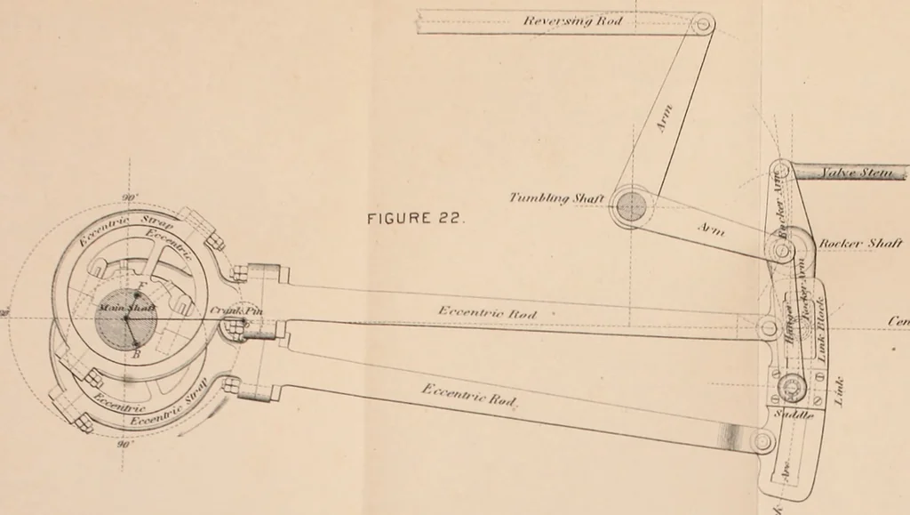 An illustration from The practical application of the slide valve and link motion to stationary, portable, locomotive, and marine engines : with new and simple methods for proportioning the parts, 1897, leaf 88