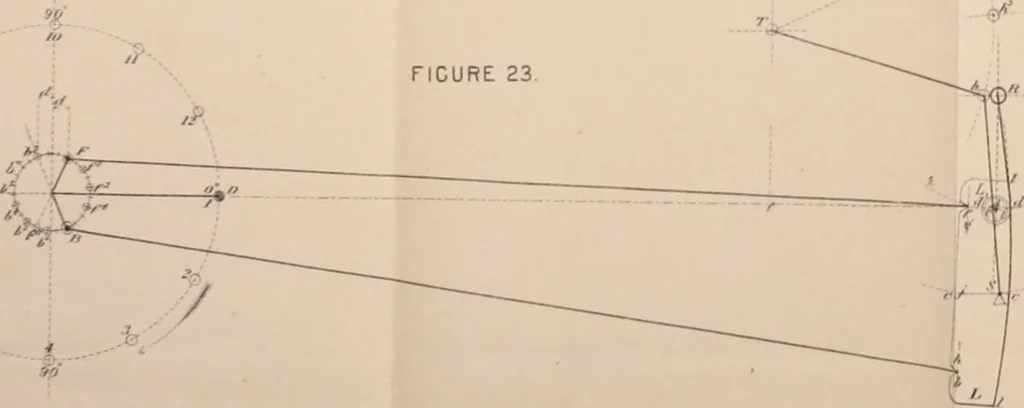 An illustration from The practical application of the slide valve and link motion to stationary, portable, locomotive, and marine engines : with new and simple methods for proportioning the parts, 1897, leaf 88