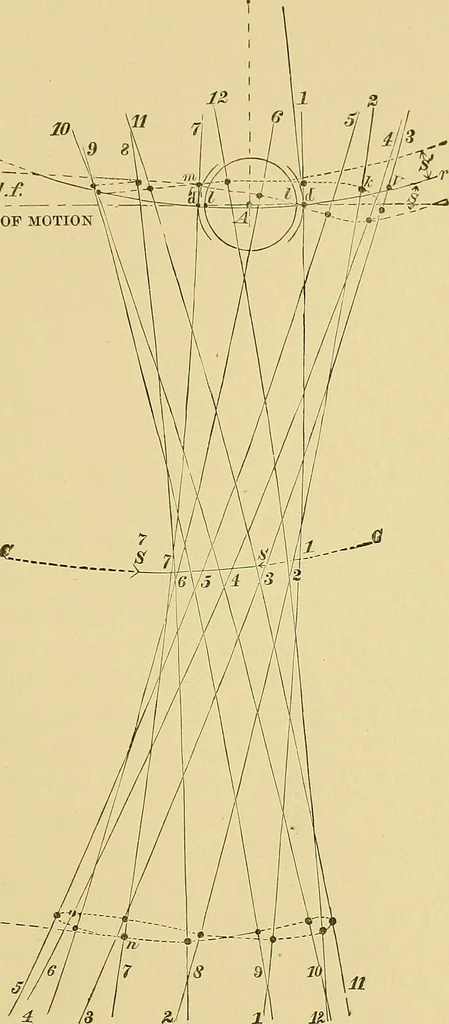 An illustration from The practical application of the slide valve and link motion to stationary, portable, locomotive, and marine engines : with new and simple methods for proportioning the parts, 1897, leaf 90