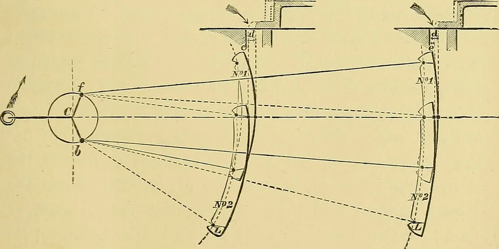 An illustration from The practical application of the slide valve and link motion to stationary, portable, locomotive, and marine engines : with new and simple methods for proportioning the parts, 1897, leaf 94