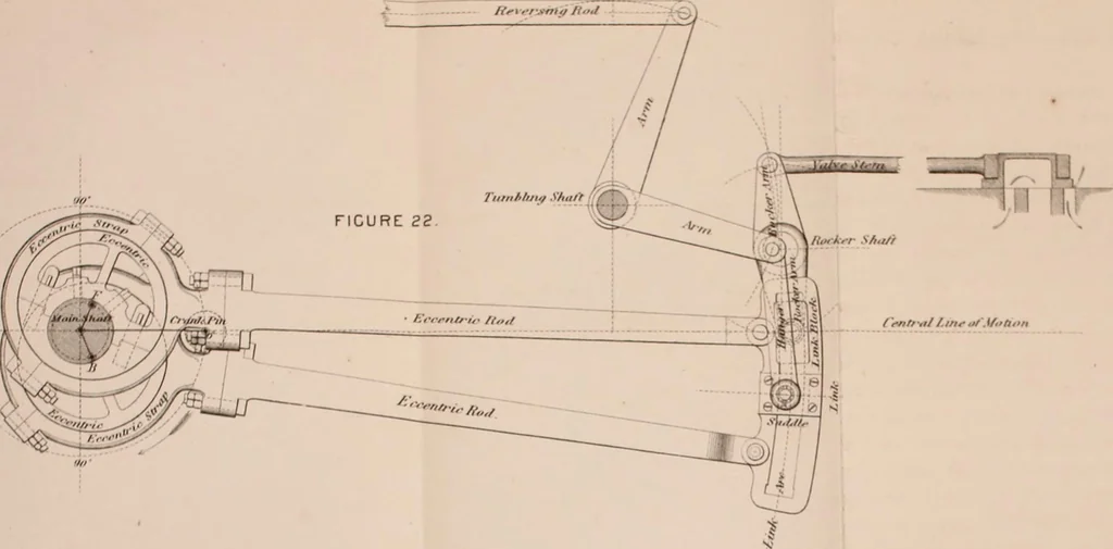 An illustration from The practical application of the slide valve and link motion to stationary, portable, locomotive, and marine engines : with new and simple methods for proportioning the parts, 1870, leaf 110