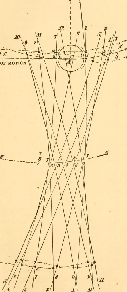 An illustration from The practical application of the slide valve and link motion to stationary, portable, locomotive, and marine engines : with new and simple methods for proportioning the parts, 1870, leaf 112