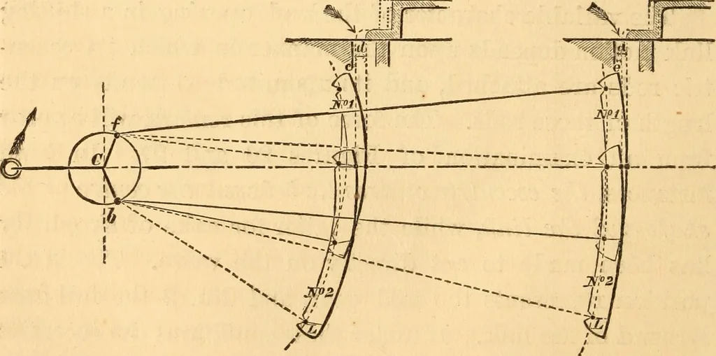 An illustration from The practical application of the slide valve and link motion to stationary, portable, locomotive, and marine engines : with new and simple methods for proportioning the parts, 1870, leaf 117