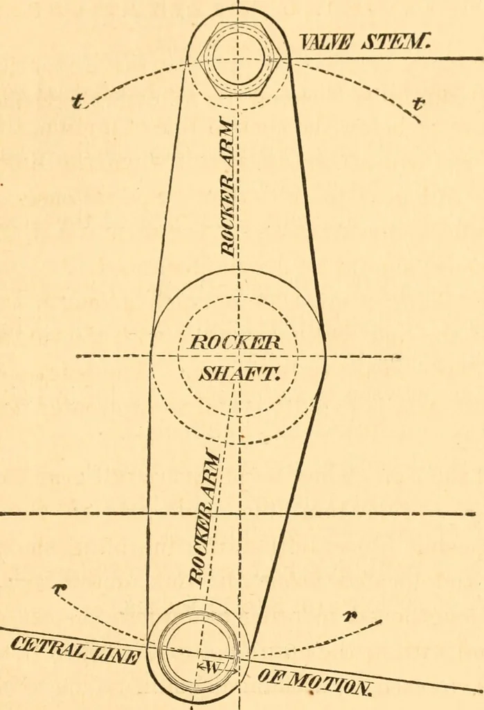 An illustration from The practical application of the slide valve and link motion to stationary, portable, locomotive, and marine engines : with new and simple methods for proportioning the parts, 1870, leaf 120