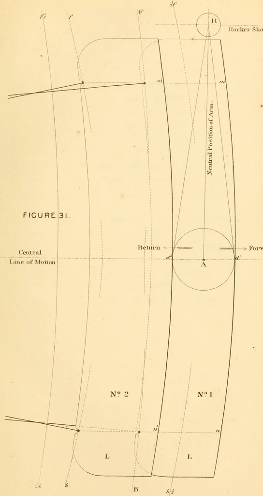 An illustration from The practical application of the slide valve and link motion to stationary, portable, locomotive, and marine engines : with new and simple methods for proportioning the parts, 1870, leaf 132