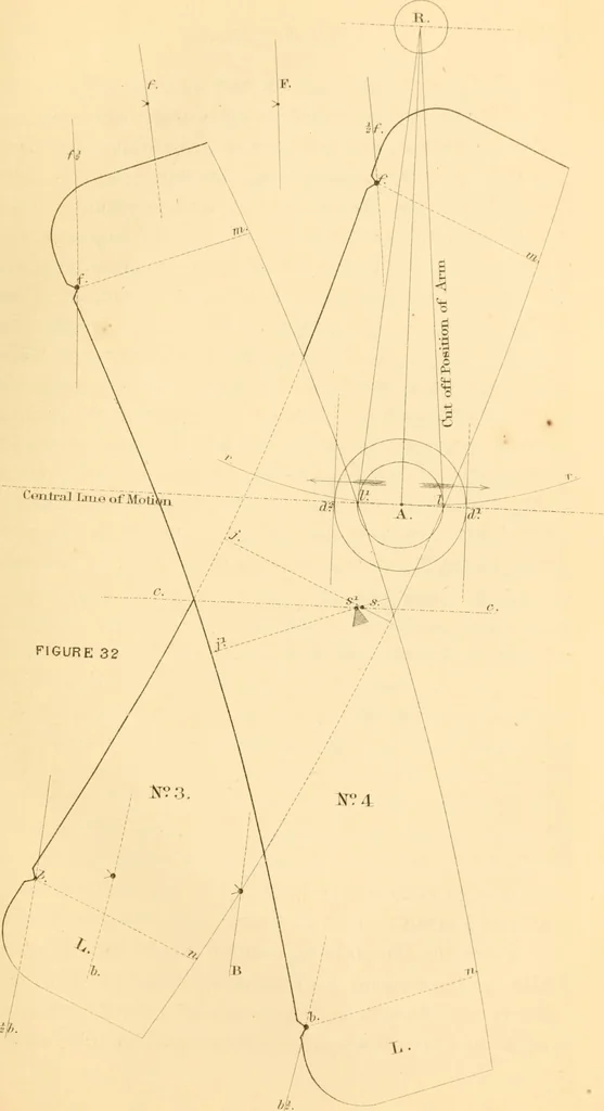 An illustration from The practical application of the slide valve and link motion to stationary, portable, locomotive, and marine engines : with new and simple methods for proportioning the parts, 1870, leaf 136