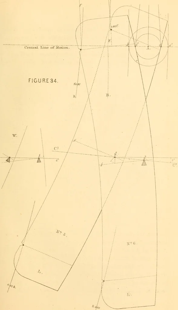 An illustration from The practical application of the slide valve and link motion to stationary, portable, locomotive, and marine engines : with new and simple methods for proportioning the parts, 1870, leaf 140
