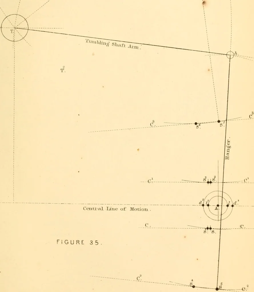 An illustration from The practical application of the slide valve and link motion to stationary, portable, locomotive, and marine engines : with new and simple methods for proportioning the parts, 1870, leaf 142
