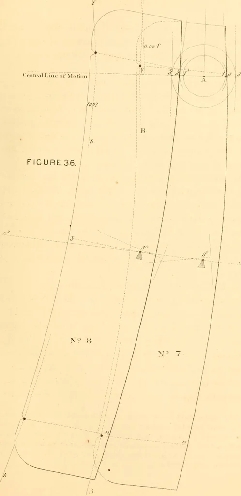 An illustration from The practical application of the slide valve and link motion to stationary, portable, locomotive, and marine engines : with new and simple methods for proportioning the parts, 1870, leaf 146