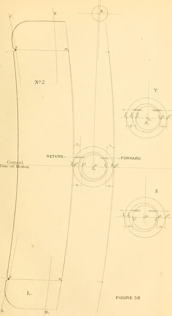 An illustration from The practical application of the slide valve and link motion to stationary, portable, locomotive, and marine engines : with new and simple methods for proportioning the parts, 1870, leaf 156