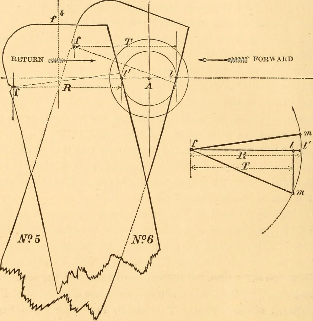 An illustration from The practical application of the slide valve and link motion to stationary, portable, locomotive, and marine engines : with new and simple methods for proportioning the parts, 1870, leaf 161