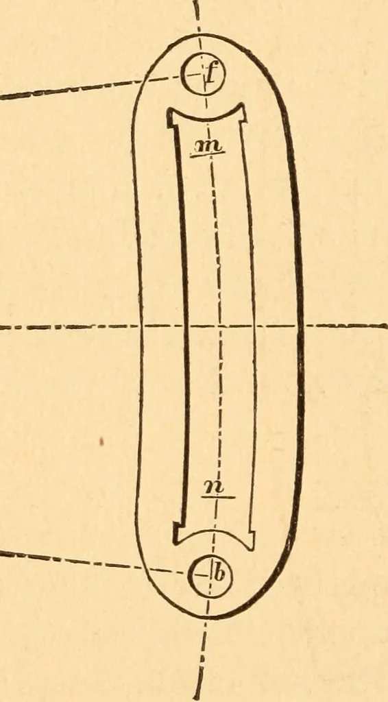 An illustration from The practical application of the slide valve and link motion to stationary, portable, locomotive, and marine engines : with new and simple methods for proportioning the parts, 1870, leaf 165