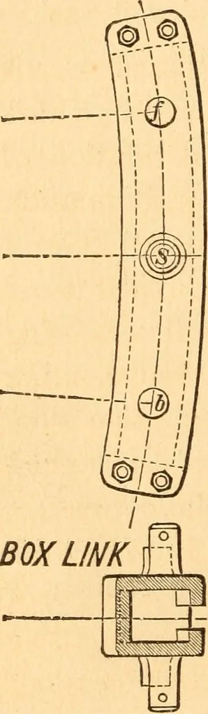 An illustration from The practical application of the slide valve and link motion to stationary, portable, locomotive, and marine engines : with new and simple methods for proportioning the parts, 1870, leaf 177