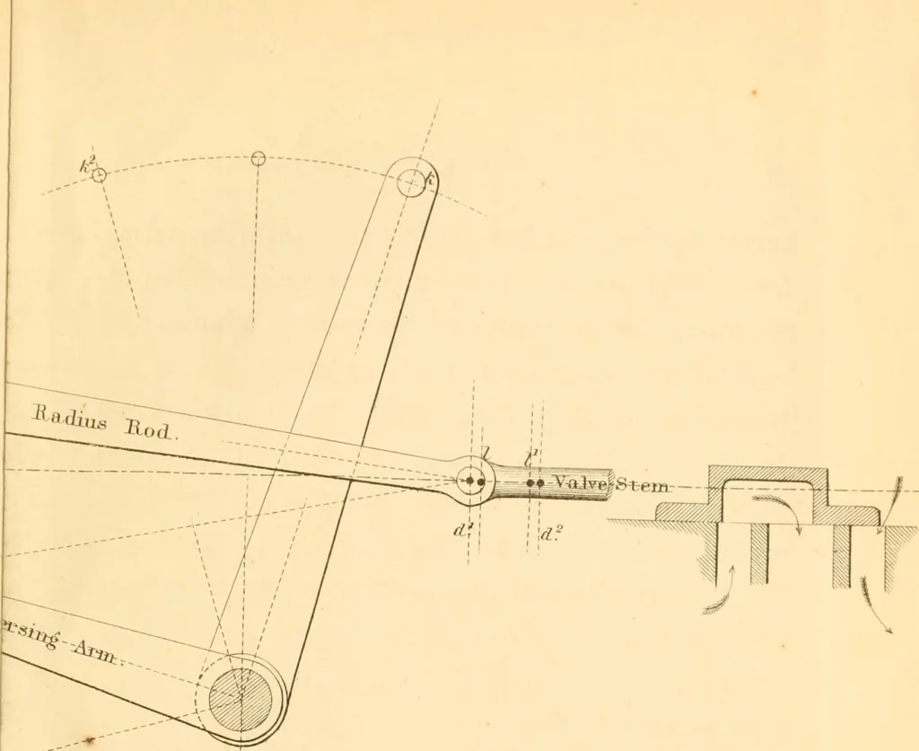 An illustration from The practical application of the slide valve and link motion to stationary, portable, locomotive, and marine engines : with new and simple methods for proportioning the parts, 1870, leaf 180