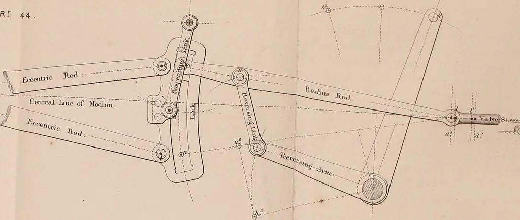 An illustration from The practical application of the slide valve and link motion to stationary, portable, locomotive, and marine engines : with new and simple methods for proportioning the parts, 1870, leaf 182