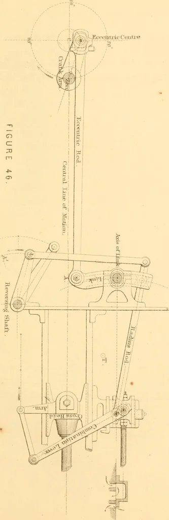 An illustration from The practical application of the slide valve and link motion to stationary, portable, locomotive, and marine engines : with new and simple methods for proportioning the parts, 1870, leaf 190