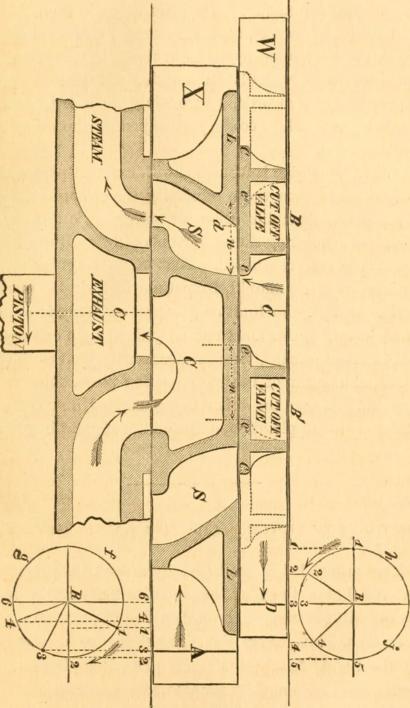 An illustration from The practical application of the slide valve and link motion to stationary, portable, locomotive, and marine engines : with new and simple methods for proportioning the parts, 1870, leaf 200