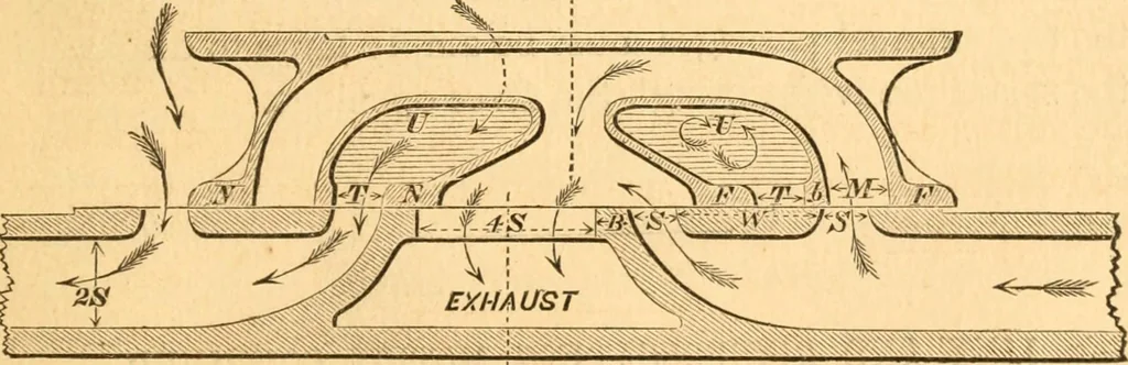 An illustration from The practical application of the slide valve and link motion to stationary, portable, locomotive, and marine engines : with new and simple methods for proportioning the parts, 1870, leaf 204