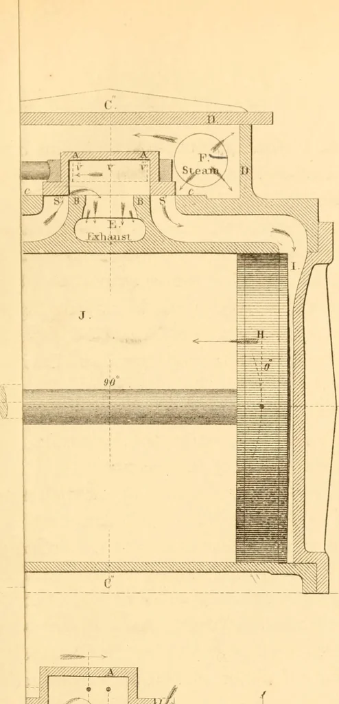 An illustration from The practical application of the slide valve and link motion to stationary, portable, locomotive, and marine engines : with new and simple methods for proportioning the parts, 1870, leaf 40