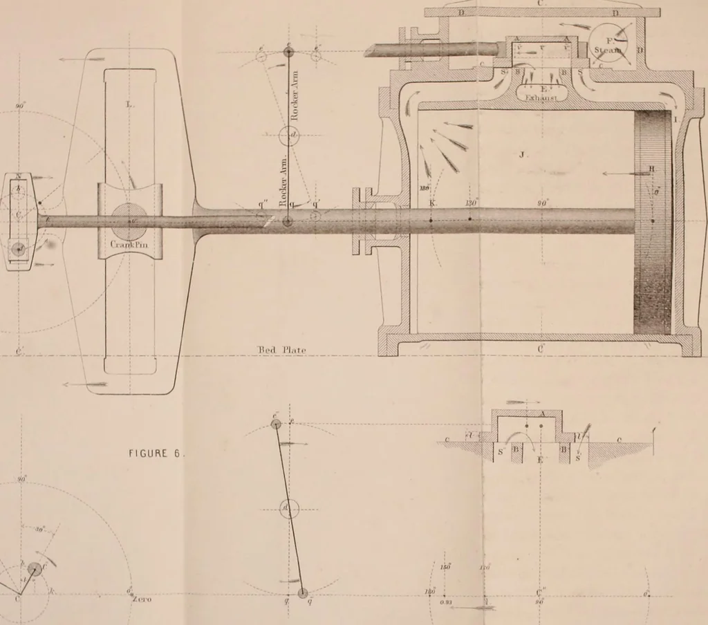 An illustration from The practical application of the slide valve and link motion to stationary, portable, locomotive, and marine engines : with new and simple methods for proportioning the parts, 1870, leaf 42