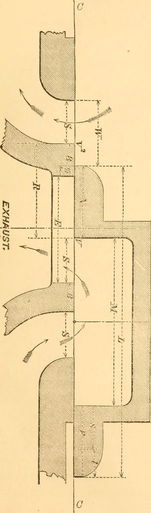 An illustration from The practical application of the slide valve and link motion to stationary, portable, locomotive, and marine engines : with new and simple methods for proportioning the parts, 1870, leaf 54