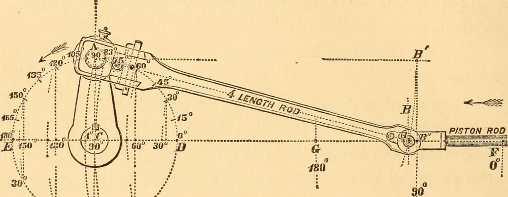 An illustration from The practical application of the slide valve and link motion to stationary, portable, locomotive, and marine engines : with new and simple methods for proportioning the parts, 1870, leaf 65