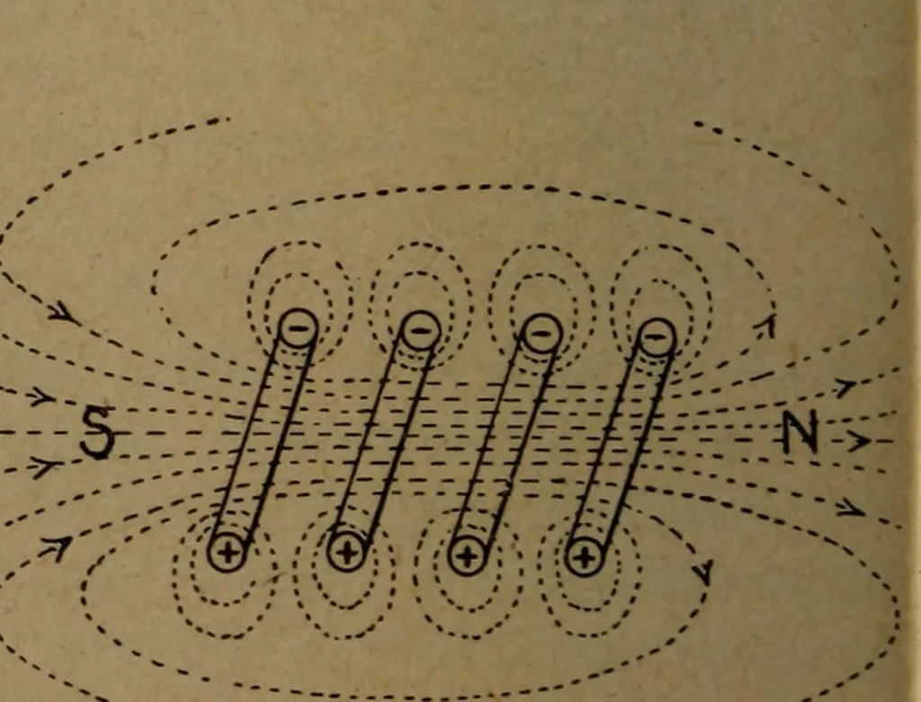 An illustration from Practical applied electricity; a book in plain English, for the practical man. Theory, practical applications and examples, 1911, leaf 101