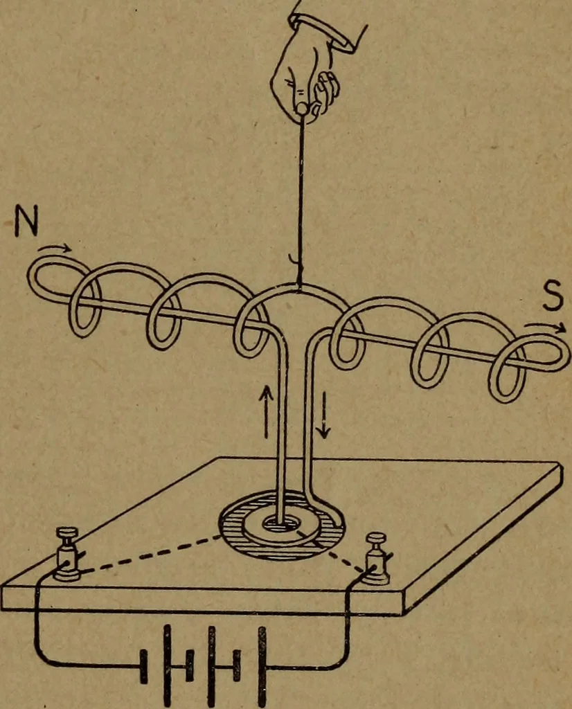 An illustration from Practical applied electricity; a book in plain English, for the practical man. Theory, practical applications and examples, 1911, leaf 102
