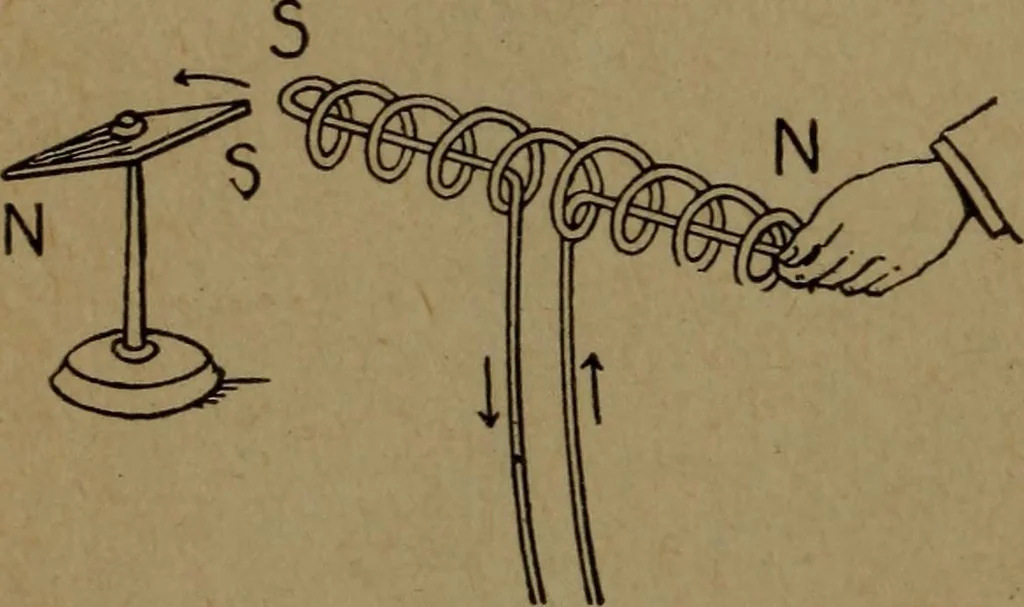 An illustration from Practical applied electricity; a book in plain English, for the practical man. Theory, practical applications and examples, 1911, leaf 103