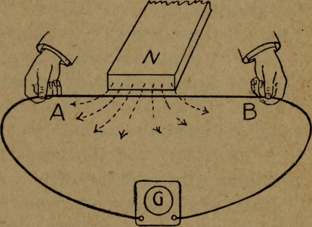 An illustration from Practical applied electricity; a book in plain English, for the practical man. Theory, practical applications and examples, 1911, leaf 114