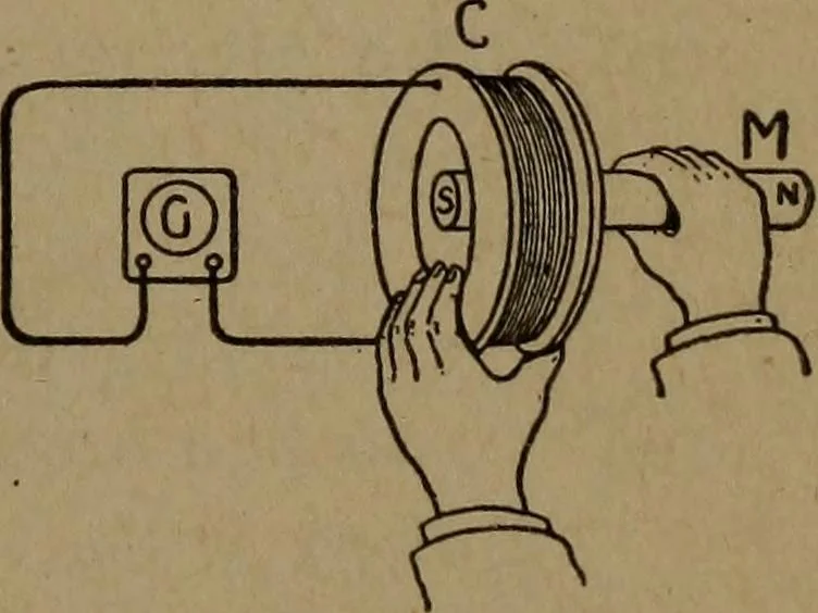 An illustration from Practical applied electricity; a book in plain English, for the practical man. Theory, practical applications and examples, 1911, leaf 116