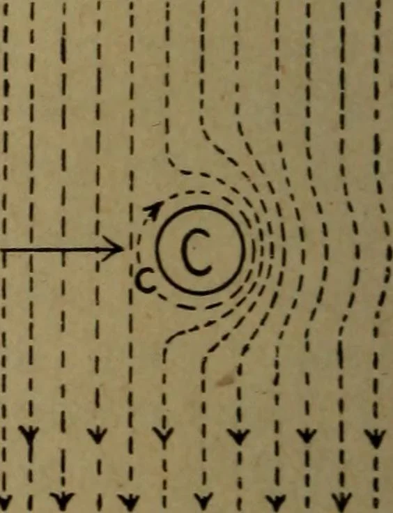 An illustration from Practical applied electricity; a book in plain English, for the practical man. Theory, practical applications and examples, 1911, leaf 119