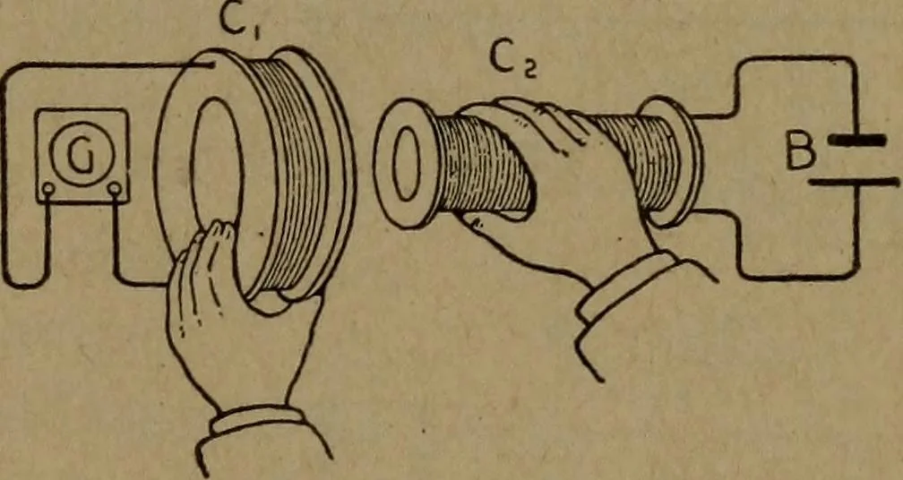 An illustration from Practical applied electricity; a book in plain English, for the practical man. Theory, practical applications and examples, 1911, leaf 120