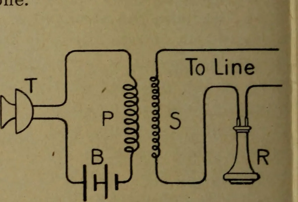 An illustration from Practical applied electricity; a book in plain English, for the practical man. Theory, practical applications and examples, 1911, leaf 123