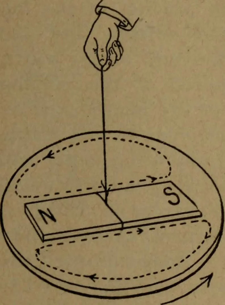 An illustration from Practical applied electricity; a book in plain English, for the practical man. Theory, practical applications and examples, 1911, leaf 128