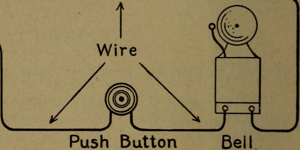An illustration from Practical applied electricity; a book in plain English, for the practical man. Theory, practical applications and examples, 1911, leaf 13