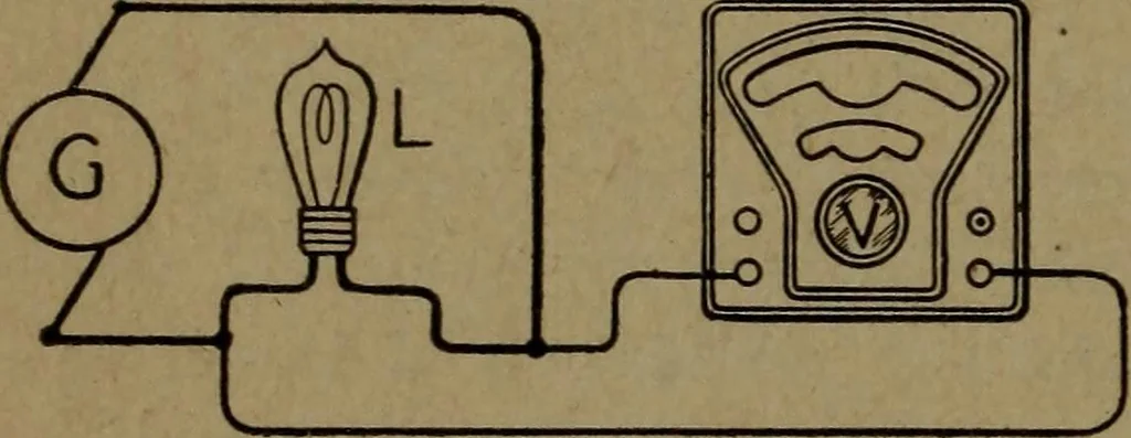 An illustration from Practical applied electricity; a book in plain English, for the practical man. Theory, practical applications and examples, 1911, leaf 135