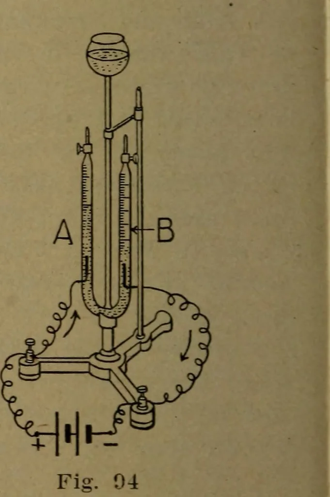 An illustration from Practical applied electricity; a book in plain English, for the practical man. Theory, practical applications and examples, 1911, leaf 137
