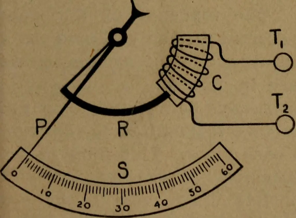 An illustration from Practical applied electricity; a book in plain English, for the practical man. Theory, practical applications and examples, 1911, leaf 148