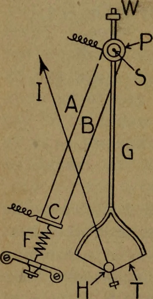 An illustration from Practical applied electricity; a book in plain English, for the practical man. Theory, practical applications and examples, 1911, leaf 155