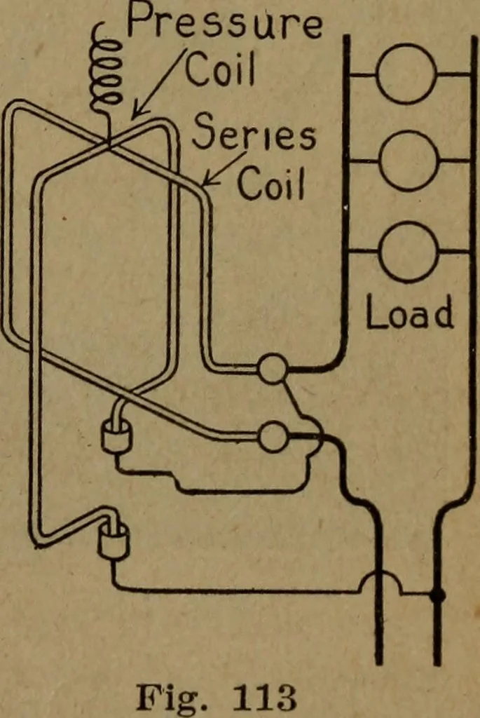 An illustration from Practical applied electricity; a book in plain English, for the practical man. Theory, practical applications and examples, 1911, leaf 164