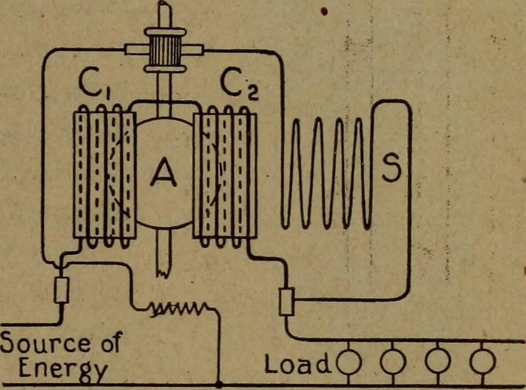 An illustration from Practical applied electricity; a book in plain English, for the practical man. Theory, practical applications and examples, 1911, leaf 170