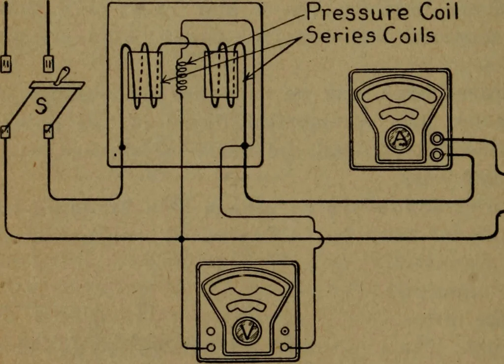 An illustration from Practical applied electricity; a book in plain English, for the practical man. Theory, practical applications and examples, 1911, leaf 175