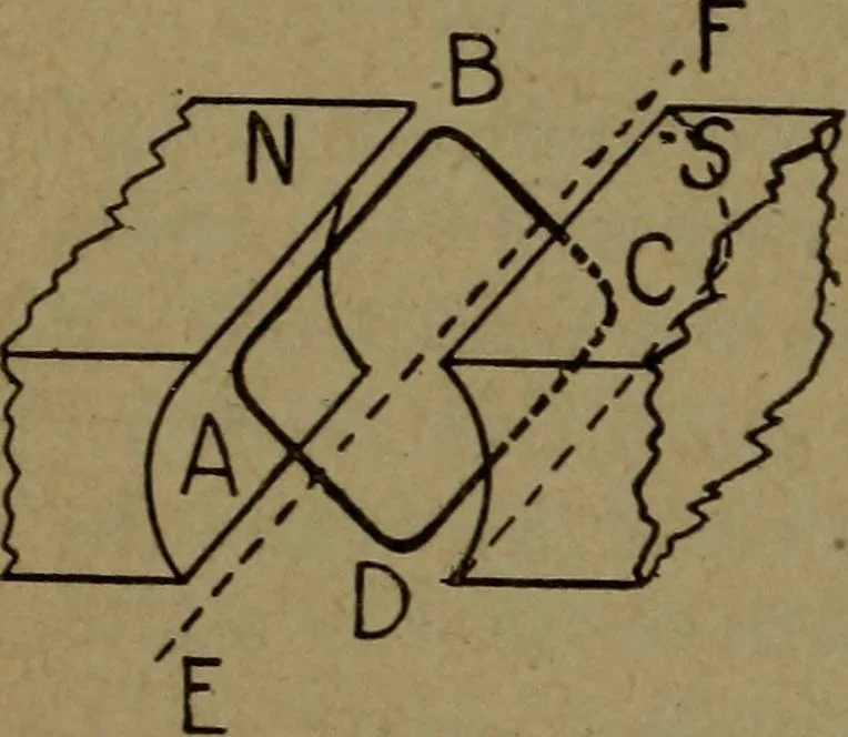 An illustration from Practical applied electricity; a book in plain English, for the practical man. Theory, practical applications and examples, 1911, leaf 179