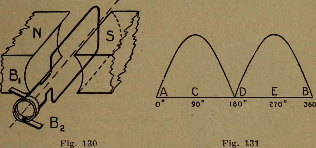 An illustration from Practical applied electricity; a book in plain English, for the practical man. Theory, practical applications and examples, 1911, leaf 182