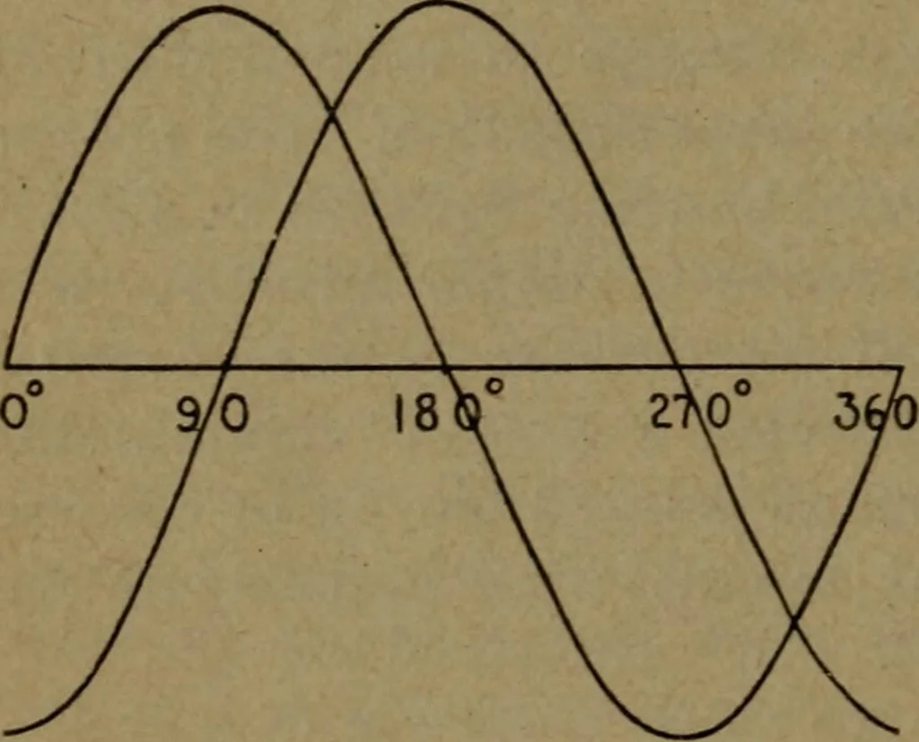 An illustration from Practical applied electricity; a book in plain English, for the practical man. Theory, practical applications and examples, 1911, leaf 183