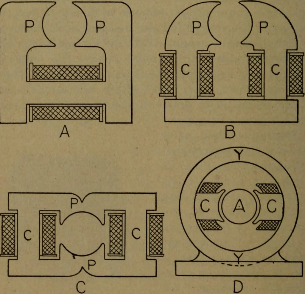 An illustration from Practical applied electricity; a book in plain English, for the practical man. Theory, practical applications and examples, 1911, leaf 185